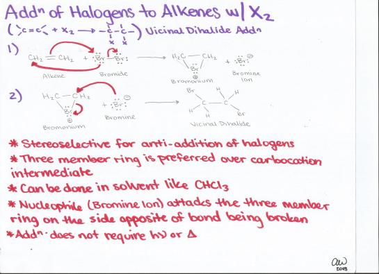 Addition of Halogens to Alkenes with Dihalides