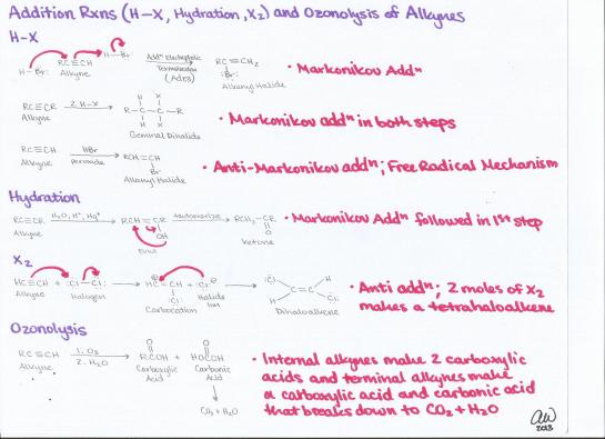 Addition Reactions and Ozonolysis of Alkynes