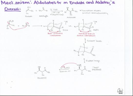 Aldolates from Enolates and Aldehyde