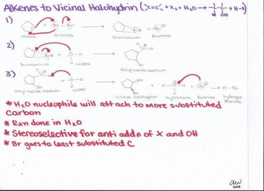 Alkenes to Vicinal Halohydrin