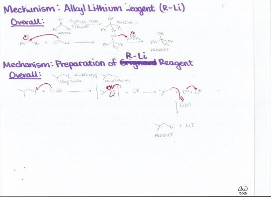 Alkyl Lithium Reagent Mechanism and Preparation of Alkyl Lithium Reagent