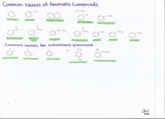 Common Names of Aromatic Compounds