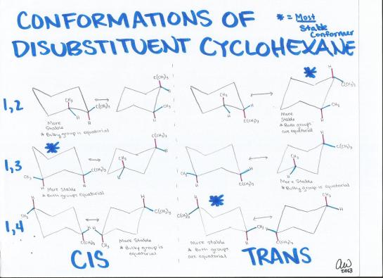 Confirmation of Disubstituent Cyclohexane