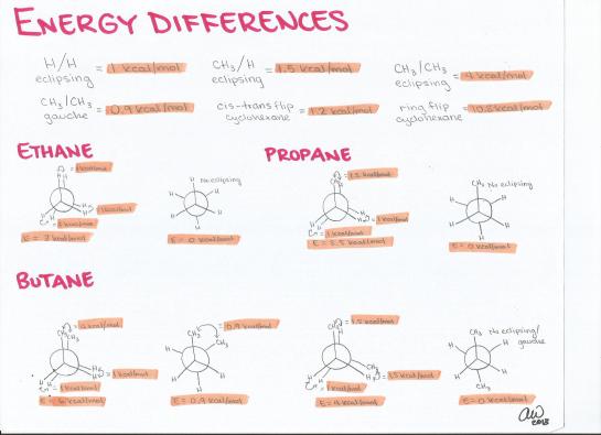 Energy Differences