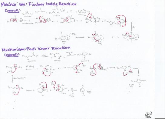 Fischer Indsle Reaction and Padl Knorr Reaction