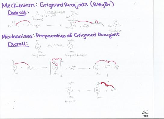 Grignard Reagent Mechanism and Preparation of Grignard Reagent