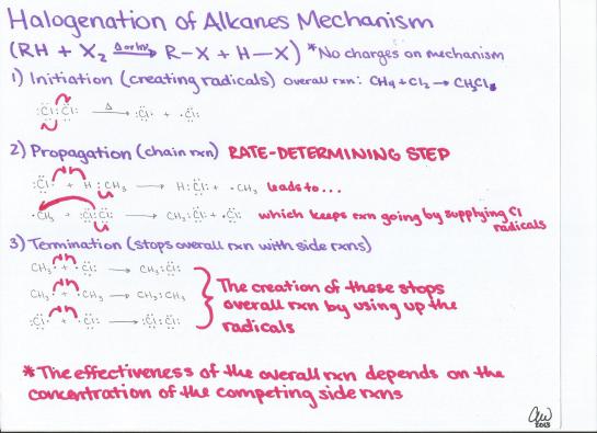 Halogenation of Alkanes Mechanism