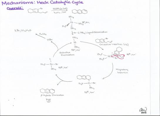 Heck Catalytic Cycle