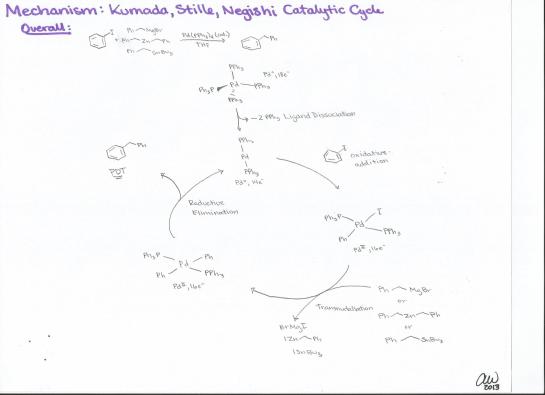 Kumada, Stille, Negishi Catalytic Cycle