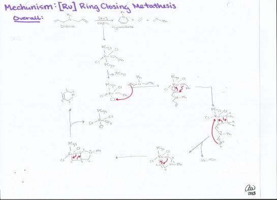Rubidium Ring-Closing Metathesis