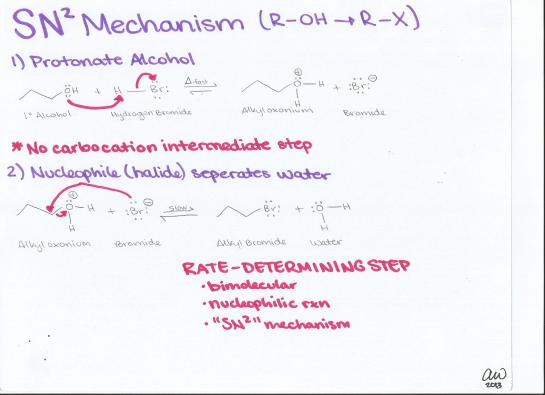 SN2 Mechanism