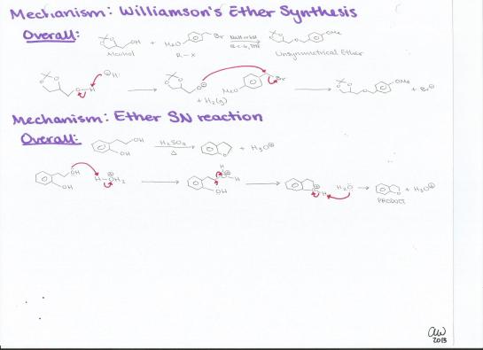Williamson's Ether Synthesis and Ether SN Reaction